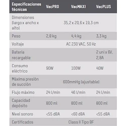 Aspirador secreciones depósito de 1800 ml ESPECIFICACIONES
