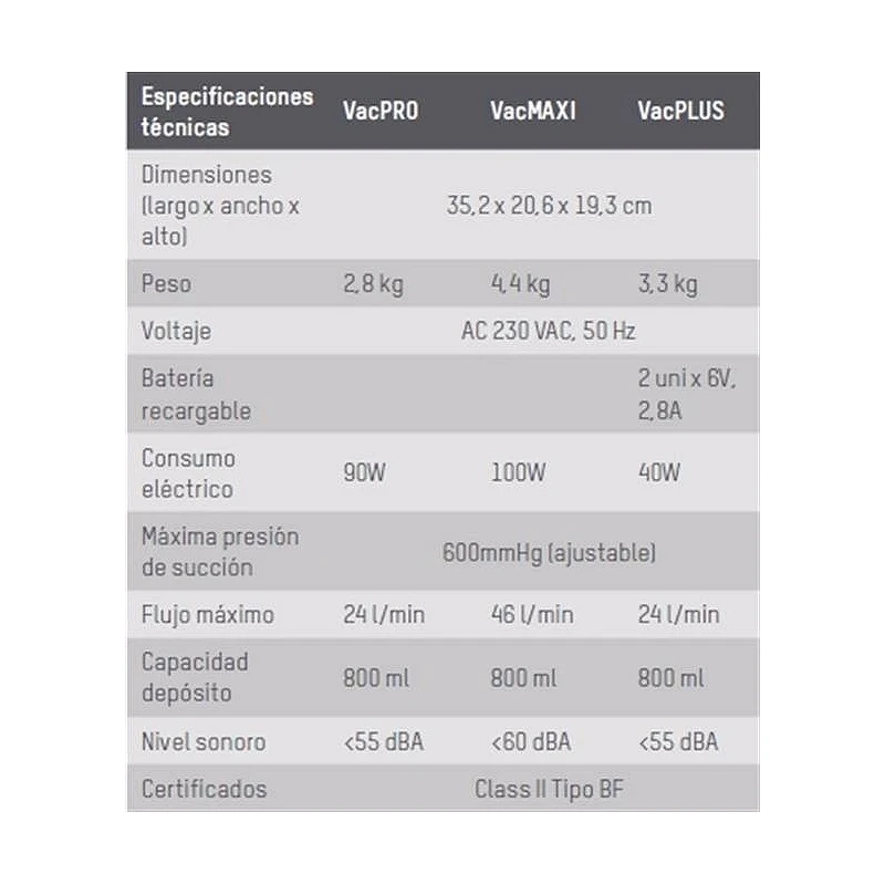 Aspirador secreciones depósito de 1800 ml ESPECIFICACIONES