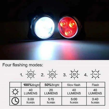 Kit luces delanteras y traseras