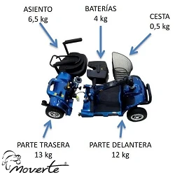 Scooter Litium 4 ruedas peso de cada pieza