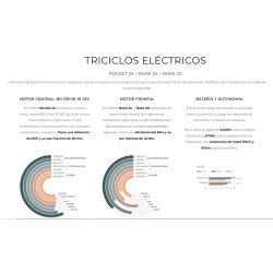 Triciclo eléctrico ROCKET 24 