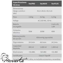 ASPIRADORES DE SECRECIONES VAC MAXI PLUS