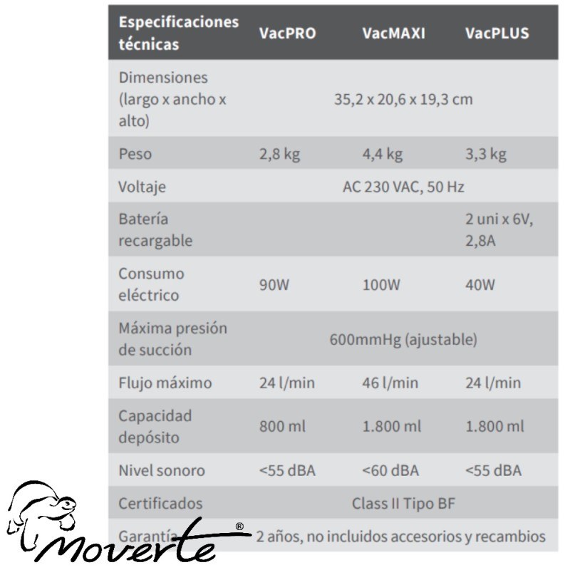 ASPIRADORES DE SECRECIONES VAC MAXI PLUS