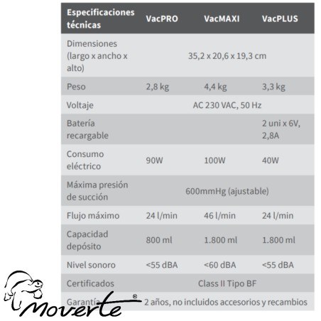 ASPIRADORES DE SECRECIONES VAC MAXI PLUS