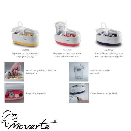 ASPIRADORES DE SECRECIONES MODELOS VAC MAXI PLUS