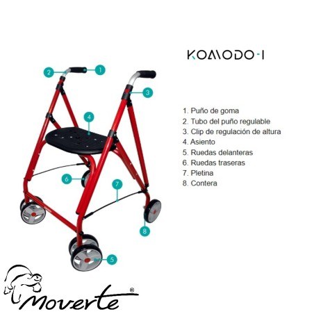Carafterísticas Andador de aluminio KOMODO 1