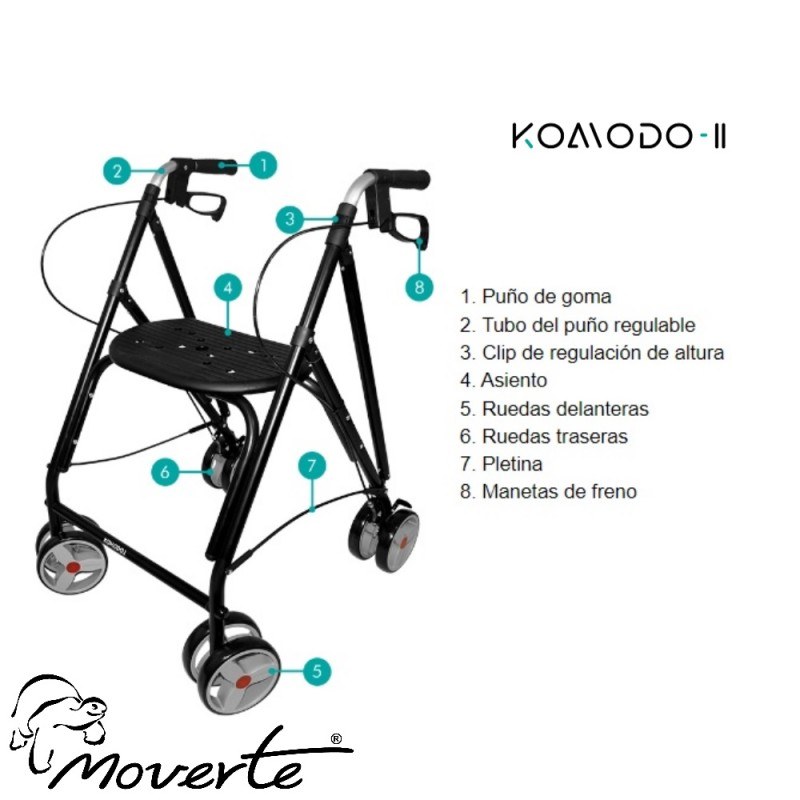 Partes del andador Komodo 2 de Forta