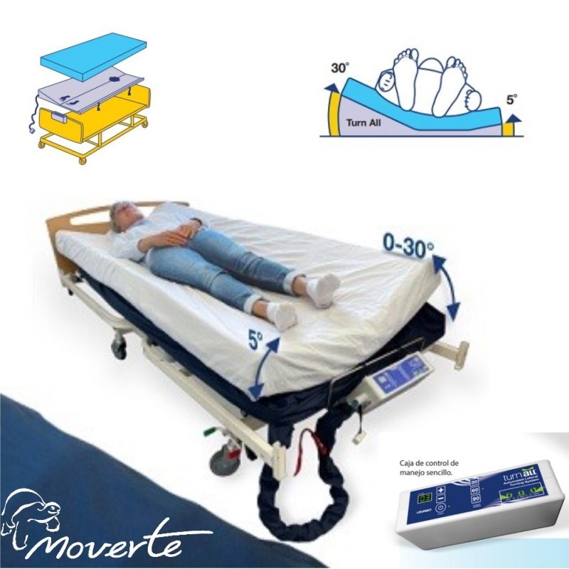 turn-all-sistema-de-lateralización-automático