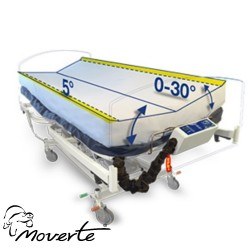 turn-all-sistema-de-lateralización-automático