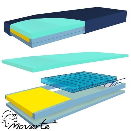 Colchón Antiescaras Hyper AIR Hybrid