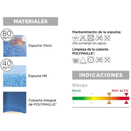 CombiFlex – Colchón antiescaras viscoelástico Premium moverte.addisnetwork.es 