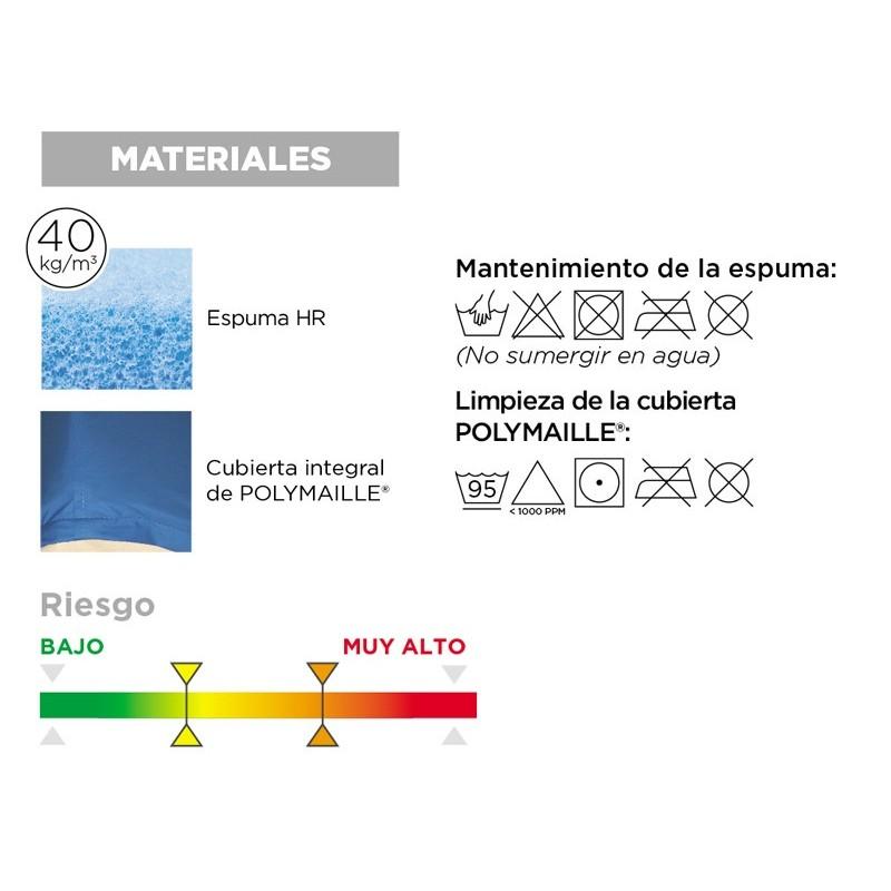 COLCHÓN ANTIESCARAS POLIPLOT ortopedia moverte