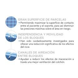 COLCHÓN ANTIESCARAS POLIPLOT ortopedia moverte