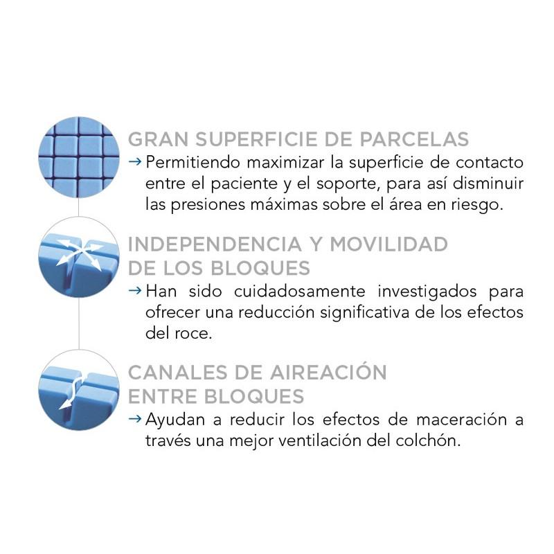 COLCHÓN ANTIESCARAS POLIPLOT ortopedia moverte