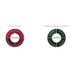 Colchón antiescaras DOMUS AUTOMATICO