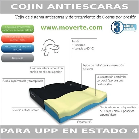 COJIN ANTIESCARAS HASTA GRADO IV ANATOMICO FUNKE XSEAT