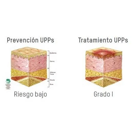 Colchón antiescaras Domus S