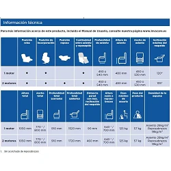 Sillón eléctrico y elevación Cosy Up