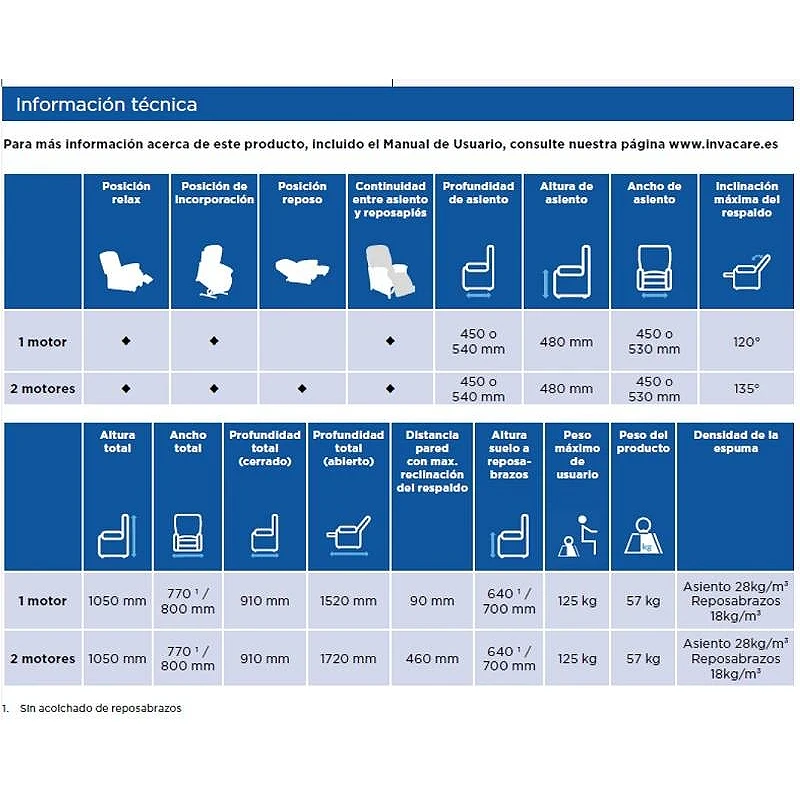 Sillón eléctrico y elevación Cosy Up