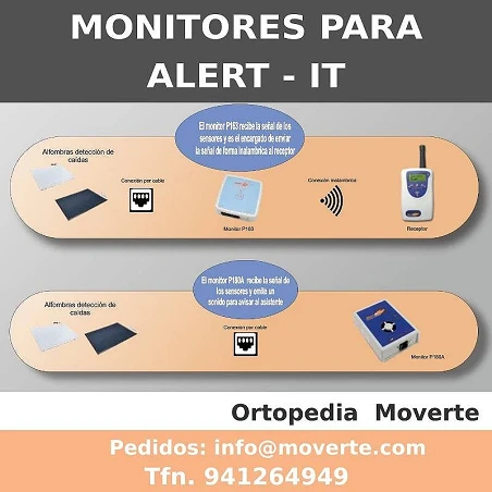 Monitor para sensores de cama y silla- Alert-It